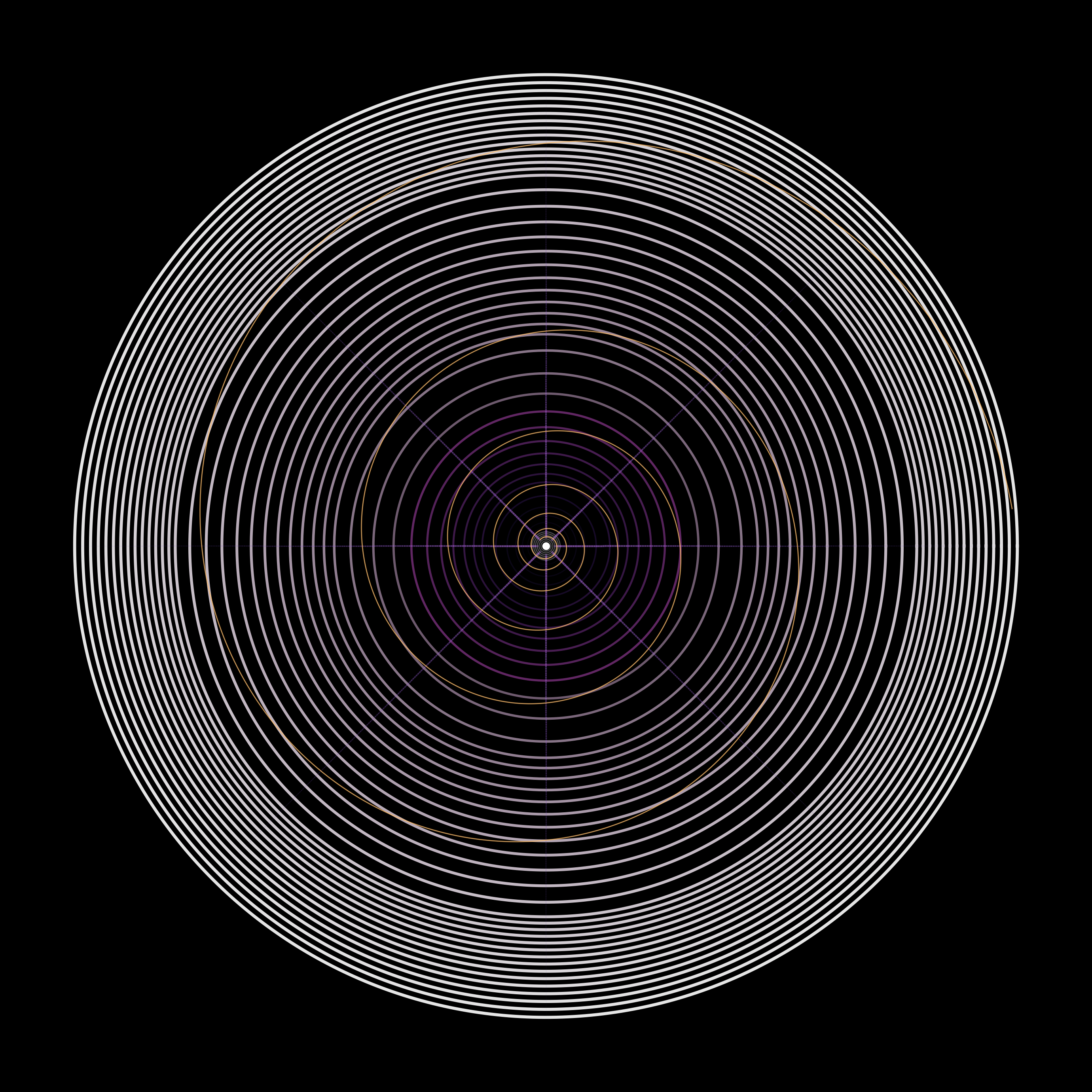 Looking down the funnel